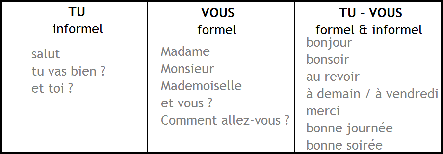 Saluer Tu Et Vous FLE Nantes Saluer Tu Et Vous FLE Nantes